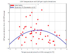 Chart, scatter chart

Description automatically generated