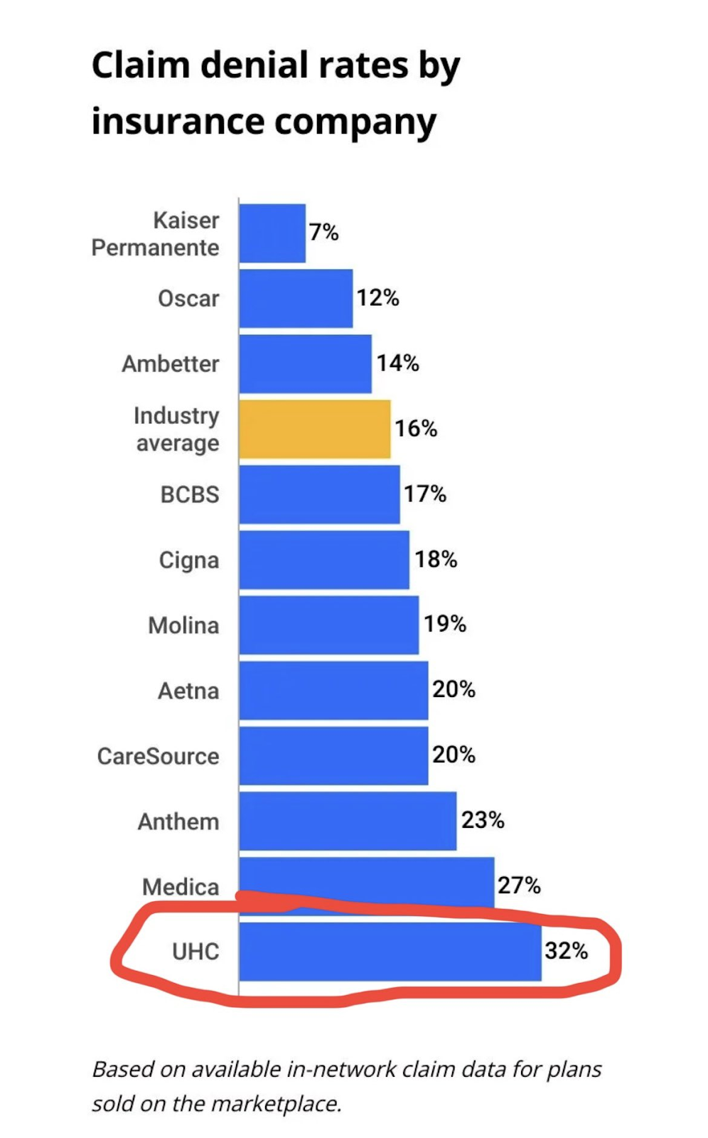 UH chart