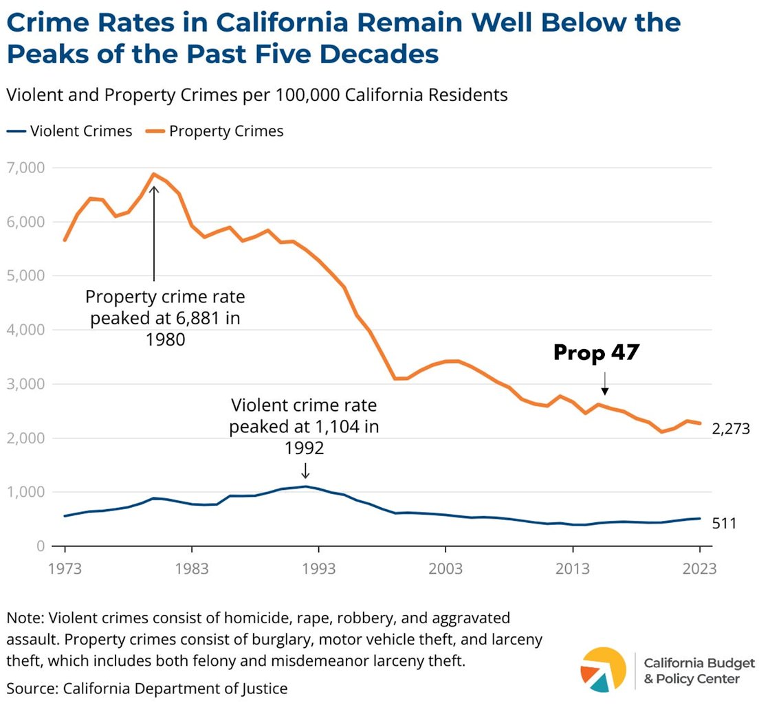 cali-graph-y