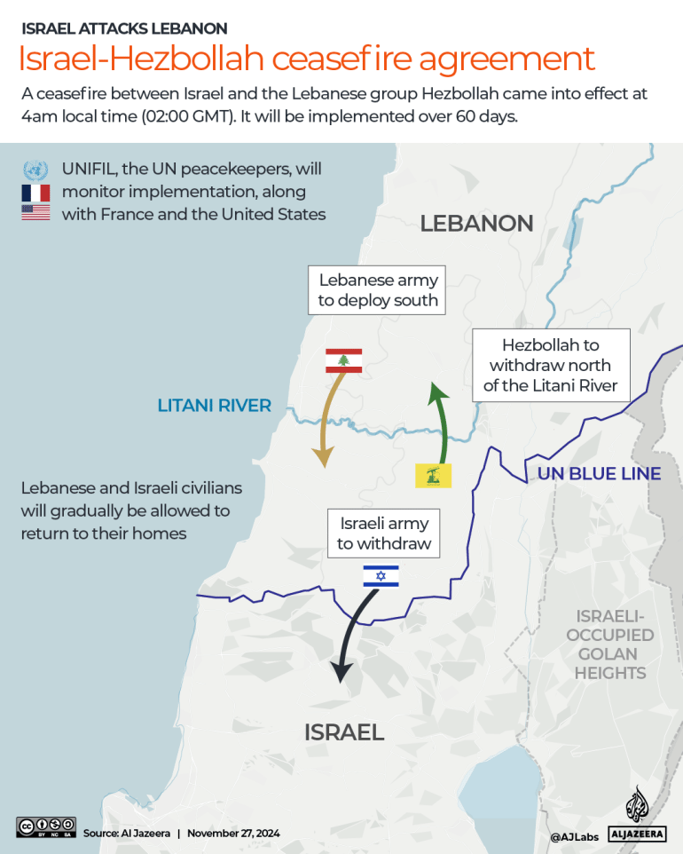 lebanon ceasefire