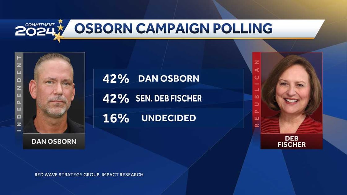 osborn-poll-1004-669f2d7049cec