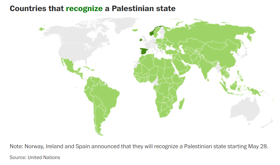 recognize palestine