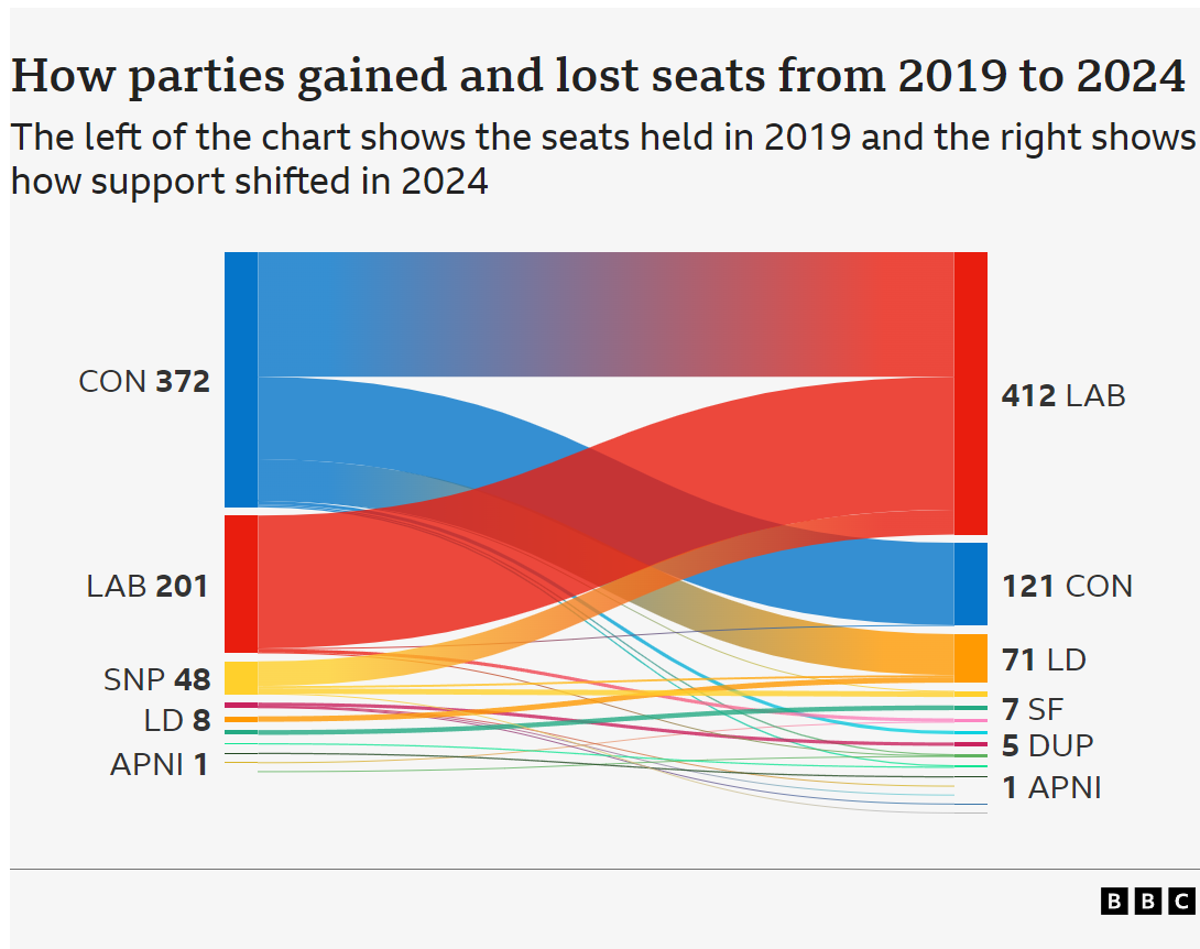 uk election 2024